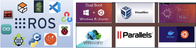 Figure 3 for MecQaBot: A Modular Robot Sensing and Wireless Mechatronics Framework for Education and Research