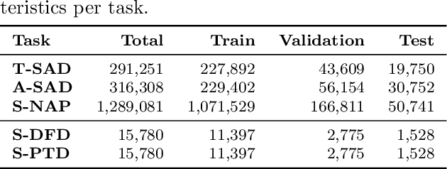 Figure 4 for On the Potential of Large Language Models to Solve Semantics-Aware Process Mining Tasks