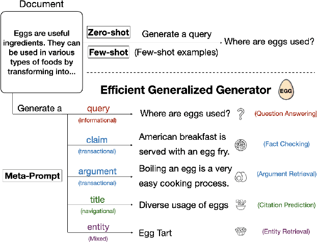 Figure 1 for Disentangling Questions from Query Generation for Task-Adaptive Retrieval