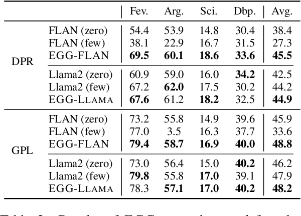 Figure 3 for Disentangling Questions from Query Generation for Task-Adaptive Retrieval