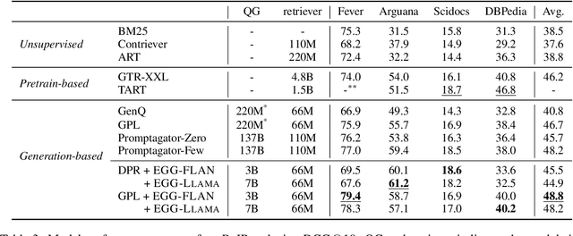 Figure 4 for Disentangling Questions from Query Generation for Task-Adaptive Retrieval