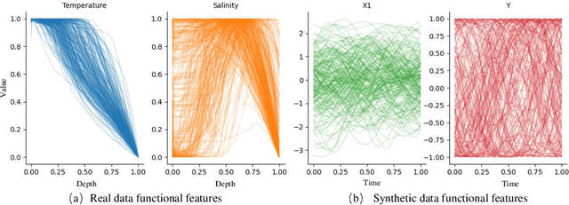 Figure 4 for FAME: Adaptive Functional Attention with Expert Routing for Function-on-Function Regression