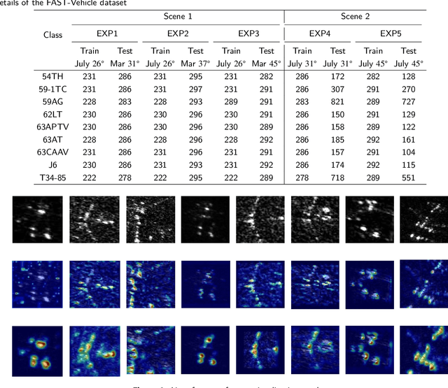Figure 3 for Bottom-Up Scattering Information Perception Network for SAR target recognition
