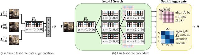 Figure 1 for Deep Nets with Subsampling Layers Unwittingly Discard Useful Activations at Test-Time