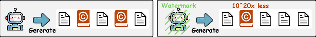 Figure 1 for Can Watermarking Large Language Models Prevent Copyrighted Text Generation and Hide Training Data?