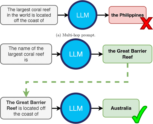 Figure 1 for Towards Interpreting Language Models: A Case Study in Multi-Hop Reasoning
