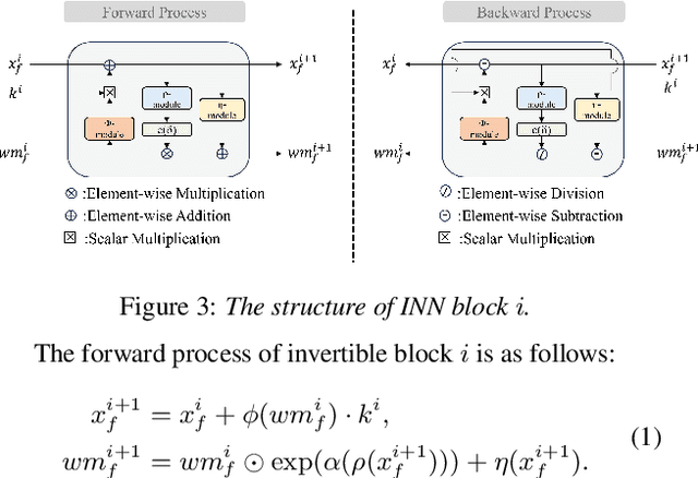 Figure 4 for WAKE: Watermarking Audio with Key Enrichment