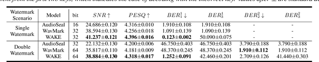 Figure 2 for WAKE: Watermarking Audio with Key Enrichment