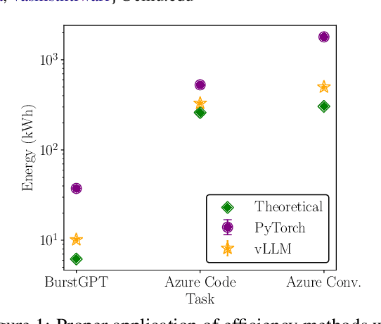 Figure 1 for Energy Considerations of Large Language Model Inference and Efficiency Optimizations
