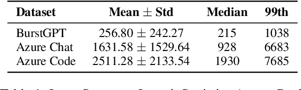 Figure 2 for Energy Considerations of Large Language Model Inference and Efficiency Optimizations