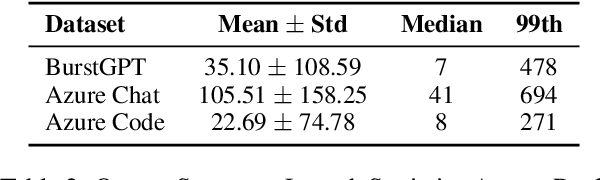 Figure 4 for Energy Considerations of Large Language Model Inference and Efficiency Optimizations