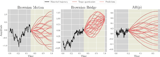 Figure 3 for Winner-takes-all for Multivariate Probabilistic Time Series Forecasting