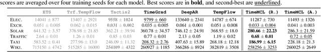 Figure 2 for Winner-takes-all for Multivariate Probabilistic Time Series Forecasting