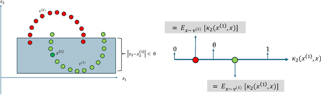 Figure 3 for Decision Trees for Interpretable Clusters in Mixture Models and Deep Representations