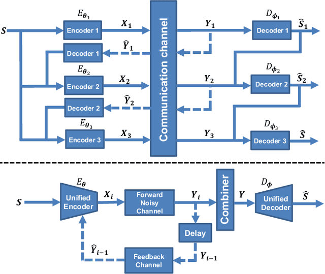 Figure 1 for Transformer-aided Wireless Image Transmission with Channel Feedback
