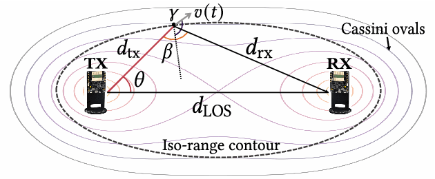 Figure 2 for JUMP: Joint communication and sensing with Unsynchronized transceivers Made Practical
