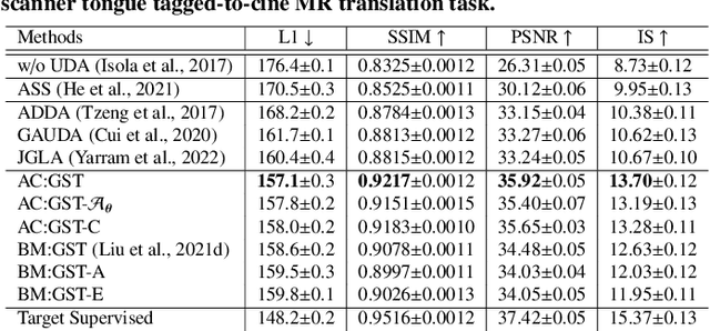 Figure 2 for Attentive Continuous Generative Self-training for Unsupervised Domain Adaptive Medical Image Translation