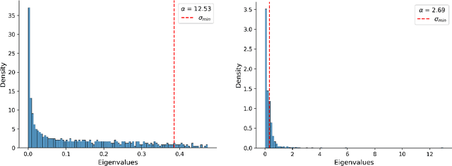 Figure 1 for How Does Data Diversity Shape the Weight Landscape of Neural Networks?