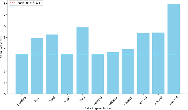 Figure 3 for How Does Data Diversity Shape the Weight Landscape of Neural Networks?