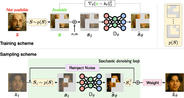 Figure 1 for Measurement Score-Based Diffusion Model