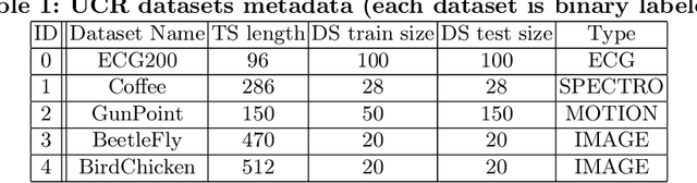 Figure 2 for Motif-guided Time Series Counterfactual Explanations
