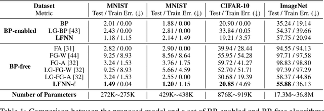 Figure 2 for Leader-Follower Neural Networks with Local Error Signals Inspired by Complex Collectives