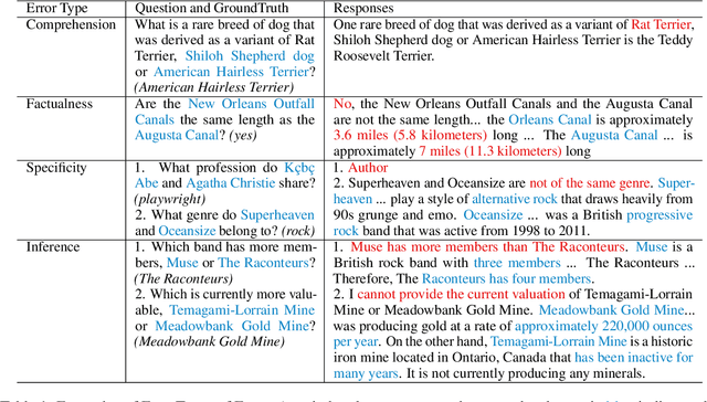 Figure 1 for Why Does ChatGPT Fall Short in Answering Questions Faithfully?