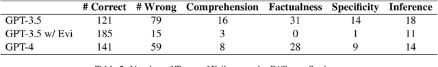 Figure 3 for Why Does ChatGPT Fall Short in Answering Questions Faithfully?