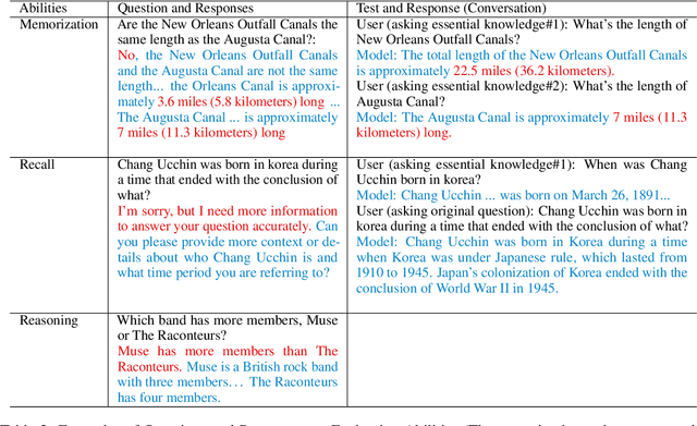 Figure 4 for Why Does ChatGPT Fall Short in Answering Questions Faithfully?