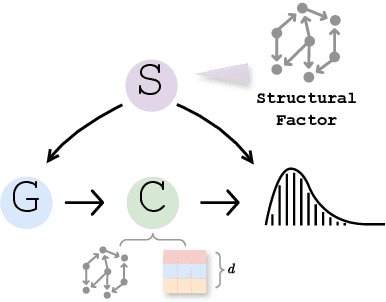Figure 3 for Faithful Knowledge Graph Explanations for Commonsense Reasoning