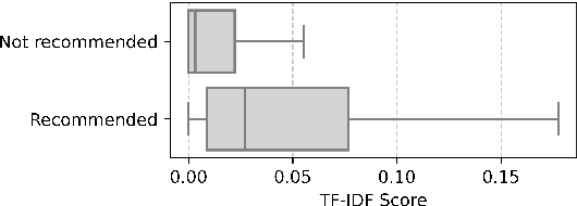 Figure 1 for On the Biased Assessment of Expert Finding Systems