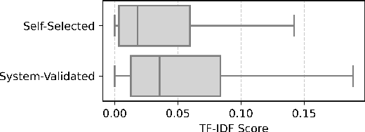 Figure 3 for On the Biased Assessment of Expert Finding Systems