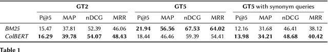 Figure 2 for On the Biased Assessment of Expert Finding Systems