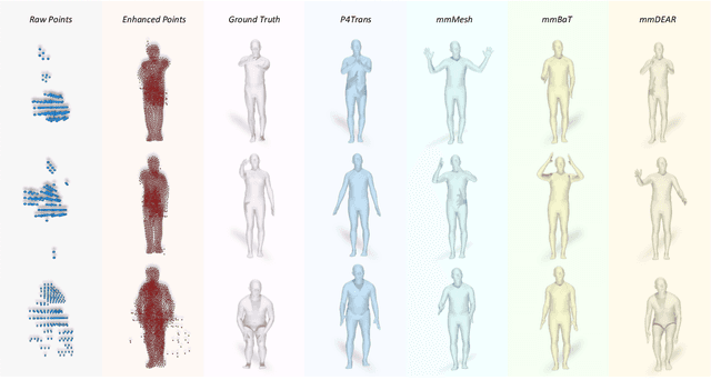 Figure 3 for mmDEAR: mmWave Point Cloud Density Enhancement for Accurate Human Body Reconstruction