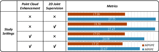 Figure 4 for mmDEAR: mmWave Point Cloud Density Enhancement for Accurate Human Body Reconstruction