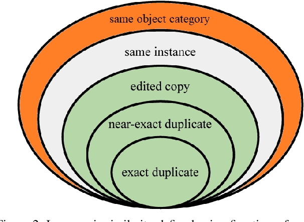 Figure 3 for Efficient Discovery and Effective Evaluation of Visual Perceptual Similarity: A Benchmark and Beyond