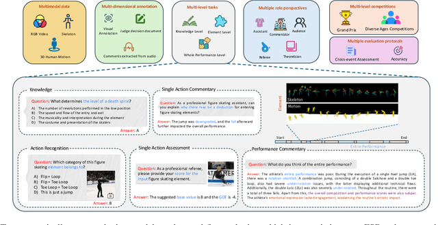 Figure 1 for FSBench: A Figure Skating Benchmark for Advancing Artistic Sports Understanding