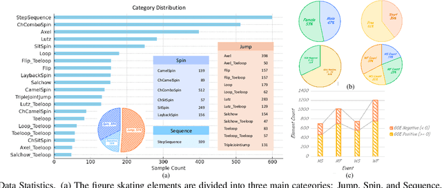 Figure 3 for FSBench: A Figure Skating Benchmark for Advancing Artistic Sports Understanding