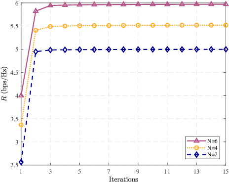 Figure 2 for FAS vs. ARIS: Which Is More Important for FAS-ARIS Communication Systems?