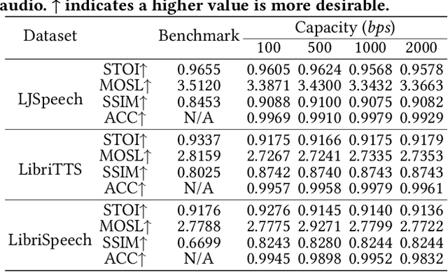 Figure 2 for GROOT: Generating Robust Watermark for Diffusion-Model-Based Audio Synthesis