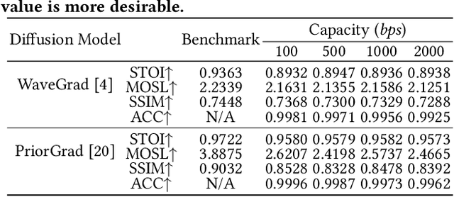 Figure 4 for GROOT: Generating Robust Watermark for Diffusion-Model-Based Audio Synthesis