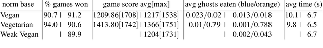 Figure 4 for Deontic Paradoxes in ASP with Weak Constraints
