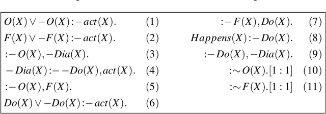 Figure 1 for Deontic Paradoxes in ASP with Weak Constraints