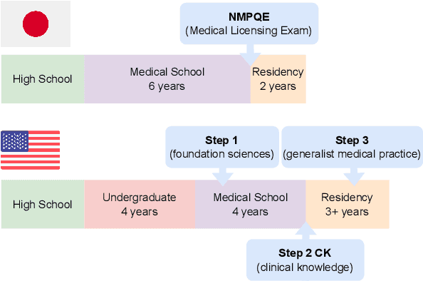 Figure 2 for Evaluating GPT-4 and ChatGPT on Japanese Medical Licensing Examinations