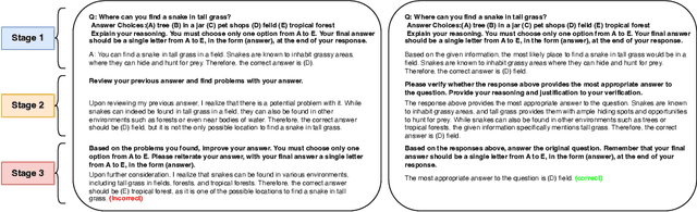 Figure 1 for Large Language Models have Intrinsic Self-Correction Ability