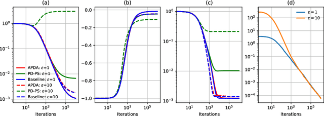 Figure 1 for Zero-Regret Performative Prediction Under Inequality Constraints