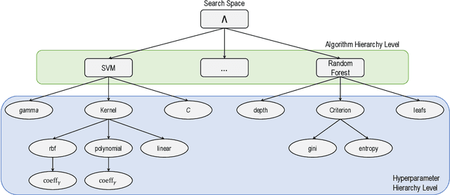 Figure 3 for Bringing Quantum Algorithms to Automated Machine Learning: A Systematic Review of AutoML Frameworks Regarding Extensibility for QML Algorithms