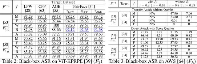 Figure 4 for Non-Adaptive Adversarial Face Generation