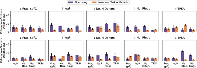 Figure 3 for Look the Other Way: Designing 'Positive' Molecules with Negative Data via Task Arithmetic