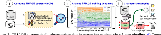 Figure 1 for TRIAGE: Characterizing and auditing training data for improved regression